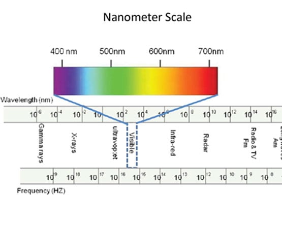 EPEC